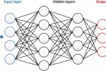 Using AI to predict 3D printing processes