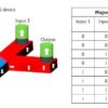 The electrical control of domain wall devices based on perpendicular magnetic tunnel junctions