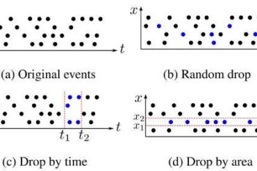 EventDrop: a method to augment asynchronous event data