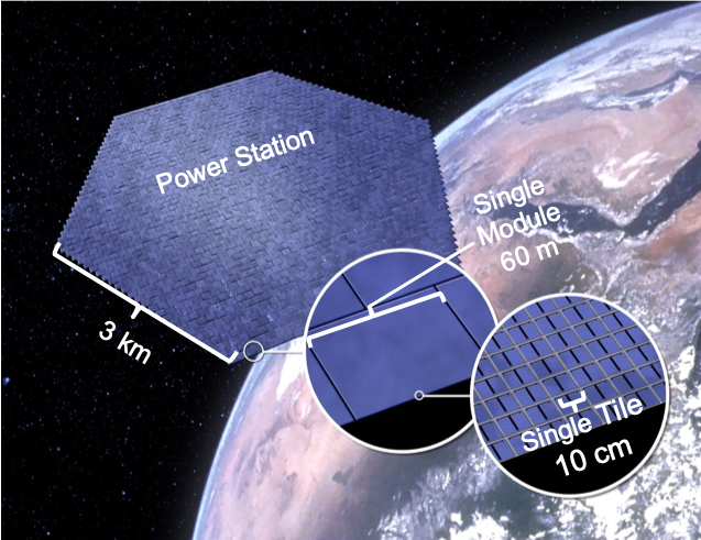 Image of how the final space solar installation could look, a kilometers-wide set of cells in orbit.