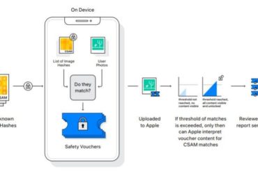 a diagram with a representation of a smartphone and icons representing a photo and digital fingerprints