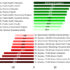 A graph ranking data use from most to least comfortable.