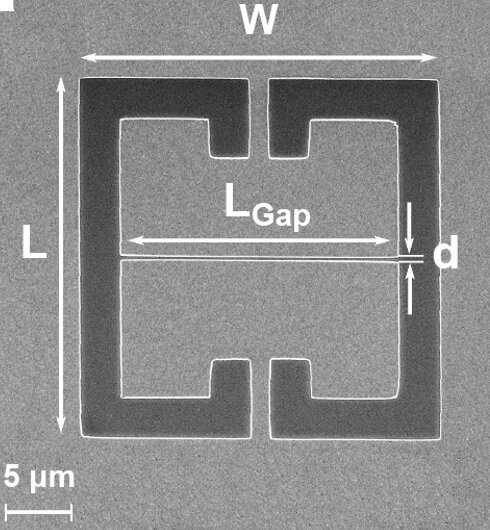 Exploring the limits of light-matter coupling at the nanoscale