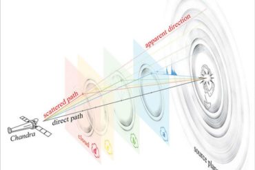 V404 Cygni: huge rings around a black hole