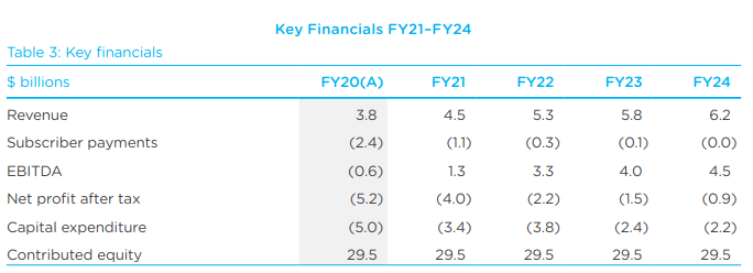 nbn-forecast-corp-plan-21.png