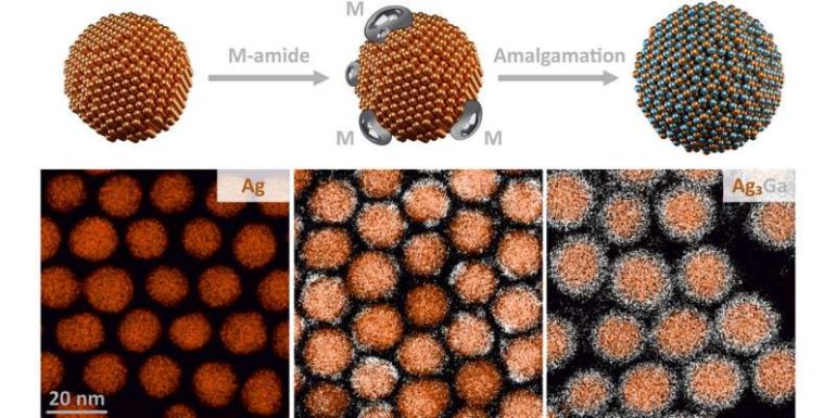 A promising breakthrough: Nanocrystals made of amalgam