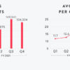 peloton-q4-2021-workout-data.jpg