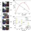 Scientists develop transparent power-generating windows based on solar-thermal-electric conversion