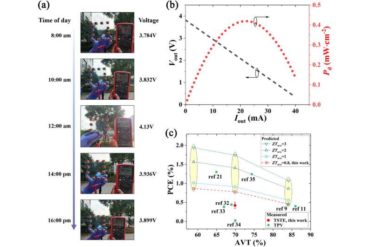 Scientists develop transparent power-generating windows based on solar-thermal-electric conversion