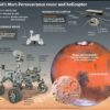 Mars Perseverance rover and Ingenuity helicopter