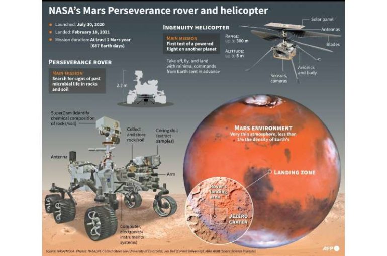 Mars Perseverance rover and Ingenuity helicopter