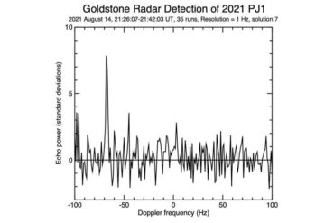 Planetary radar observes 1,000th near-earth asteroid since 1968