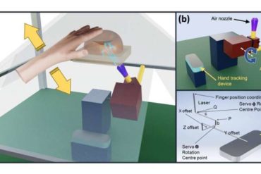 Tactile holograms are a touch of future tech