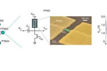 The realization of an Ising Hamiltonian solver based on coupled phase-transition nano-oscillators