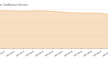 vulnerable-confluence-servers-1.png