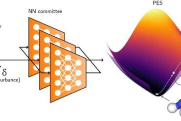 Using adversarial attacks to refine molecular energy predictions