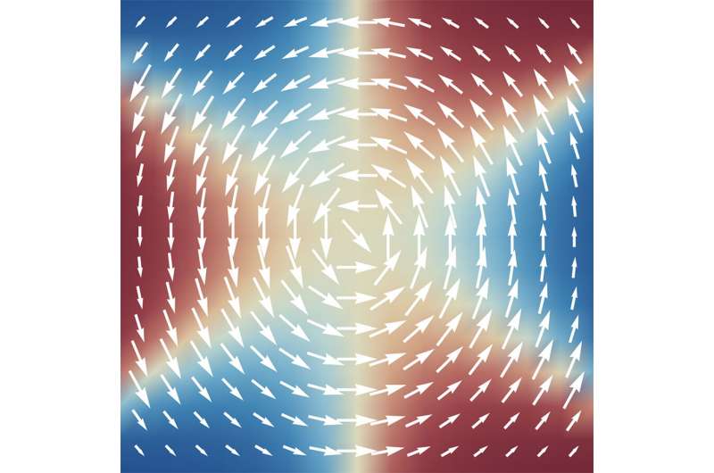 Experiments confirm a quantum material's unique response to circularly polarized laser light