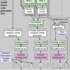 A technique to automatically generate hardware components for robotic systems