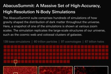 Astrophysicists reveal largest-ever suite of universe simulations