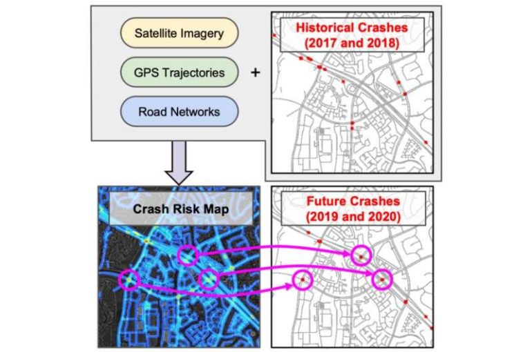 Deep learning helps to predict traffic crashes before they happen