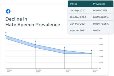 fb-hate-speech-nrp-our-side-of-the-story-hs-chart-1.jpg