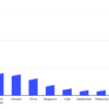 fig-2-geographical-distribution-of-ransom-max-1000x1000.png