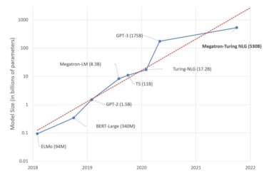 megatron-turing-nlg-model-size-graph.jpg