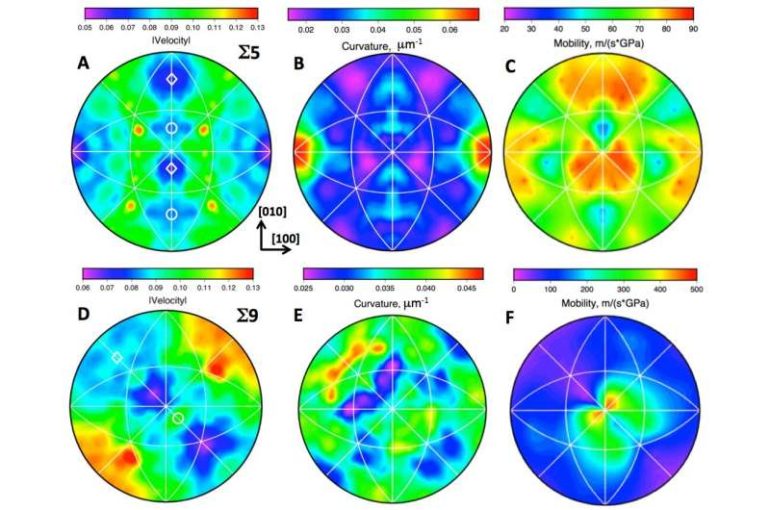 Refuting a 70-year approach to predicting material microstructure