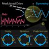 Researchers develop a new way to control and measure energy levels in a diamond crystal