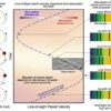 Scientists measure the atmosphere of a planet 340 light-years away