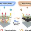 Smart material switches between heating and cooling in minutes