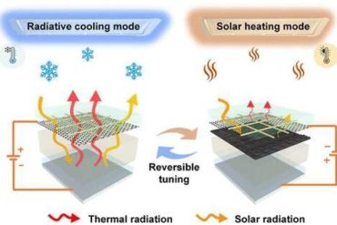 Smart material switches between heating and cooling in minutes