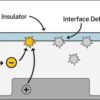 NIST, Collaborators Develop Sensitive New Way of Detecting Transistor Defects