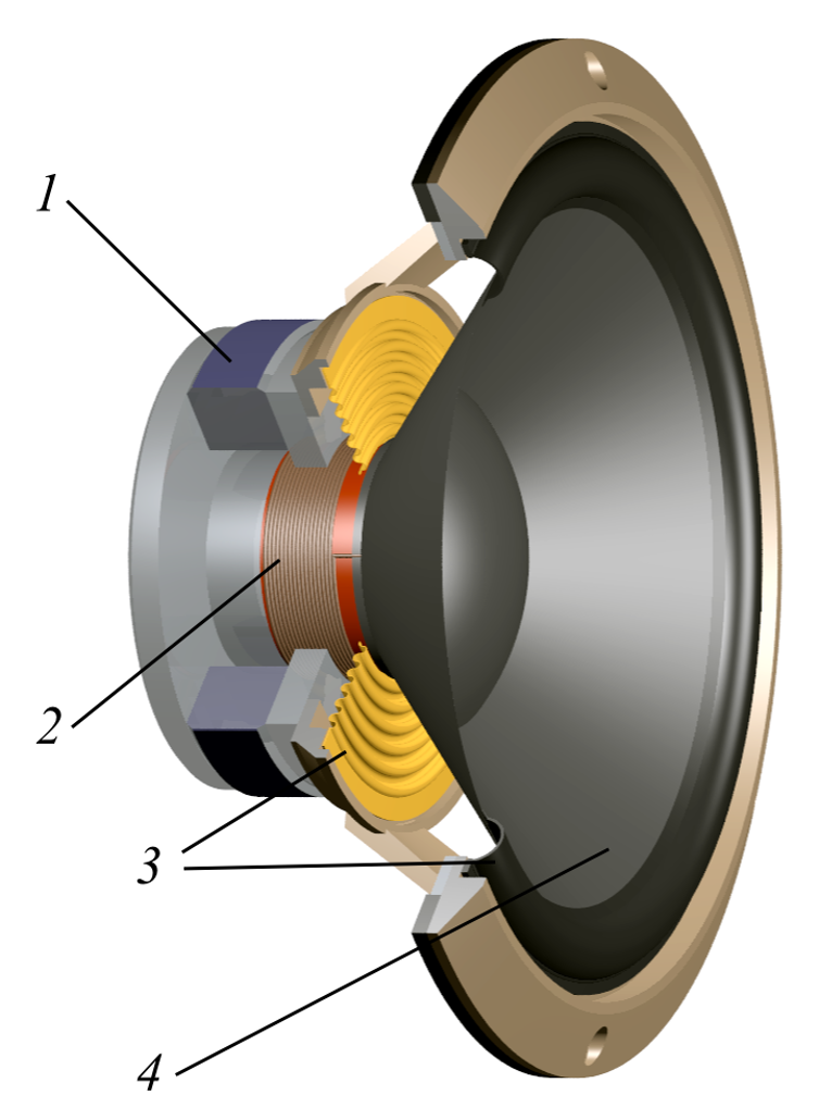 A cutaway diagram of a speaker.