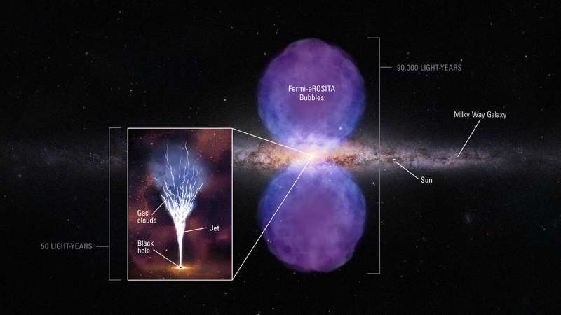 Mini-jet found near Milky Way's supermassive black hole