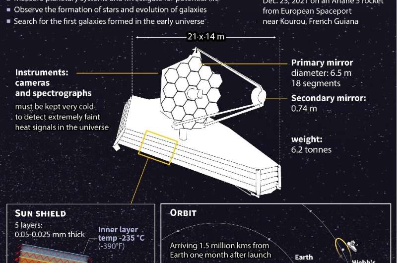 James Webb telescope