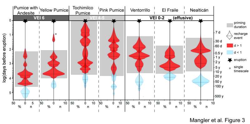 Crystals from Popocatepetl volcano reveal the links between magma recharge patterns and eruption style