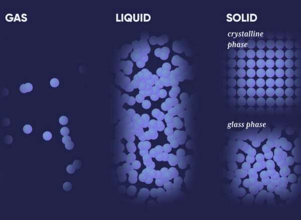 Determining when a material becomes ‘glassy’