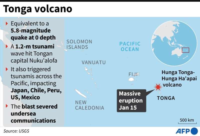 Factfile on the Hunga Tonga-Hunga Ha'apai volcano eruption