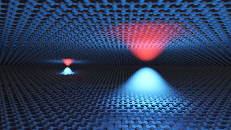 Tuning the bonds of paired quantum particles to create dissipationless flow
