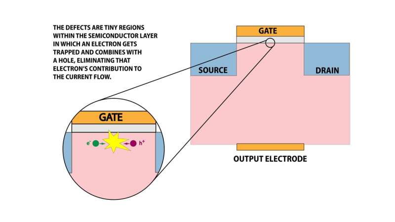 Researchers resurrect and improve a technique for detecting transistor defects