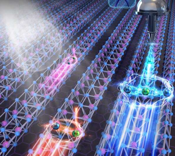 Fast-moving excitons observed for first time in metal, unlocking potential to speed up digital communication