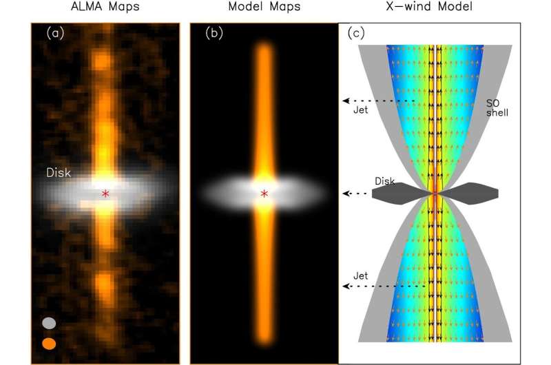 Uncovering the magneto-centrifugal origin of protostellar jets