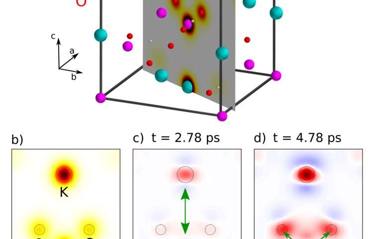 Persistent swinging of electrons between atomic sites in crystals