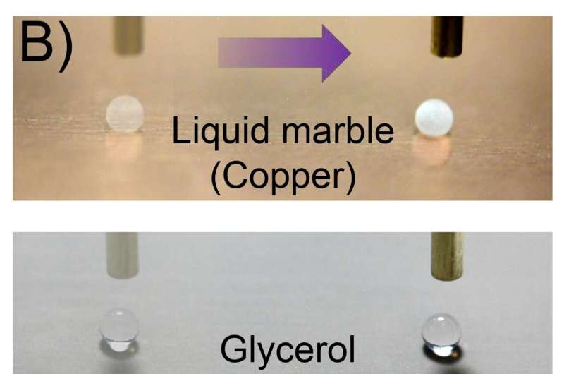 Multi-functional electrostatic droplet tweezer remotely guides droplet motion