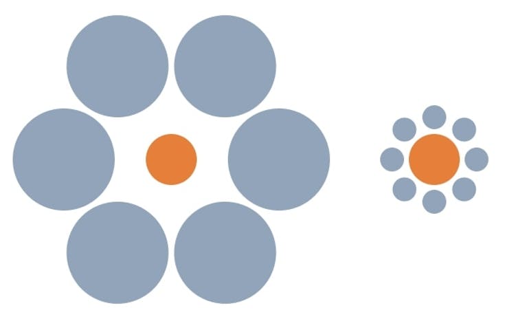 An image showing two circles of the same size surrounded by other circles that are larger or smaller.