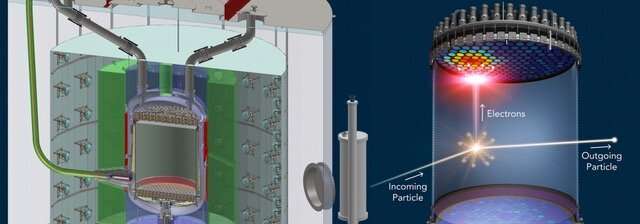 Berkeley Lab researchers record successful startup of LUX-ZEPLIN dark matter detector at Sanford Underground Research Facility