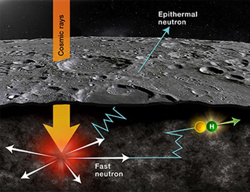 Johns Hopkins APL assembles first global map of lunar hydrogen