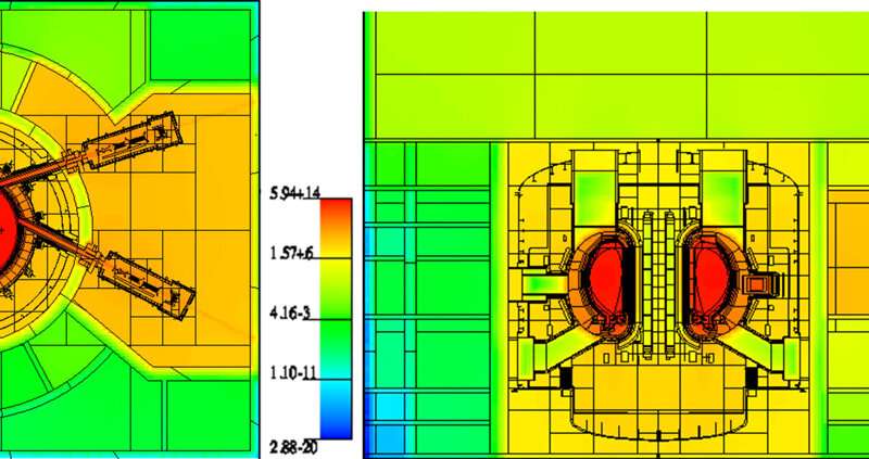 Novel method accelerates neutron transport calculation