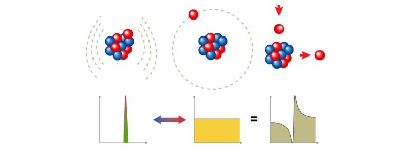 Halos and dark matter: A recipe for discovery